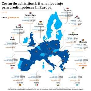 Raport Ipotecare.ro: Scăderea dobânzilor a ieftinit creditele ipotecare în Europa.